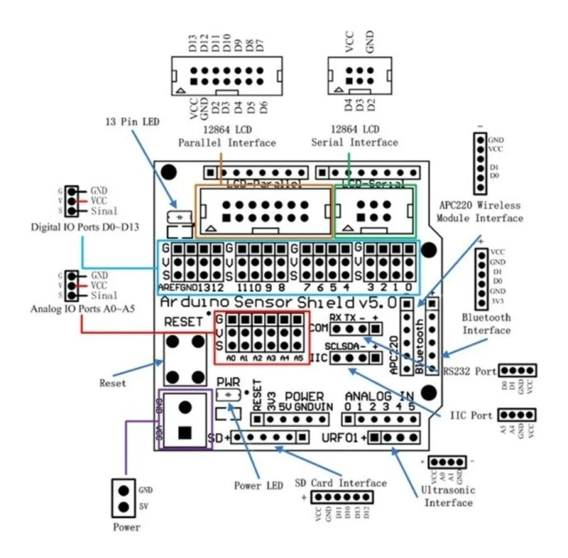 Sensor Shield V5 Tarjeta De Expansión Arduino Uno Mega - Imagen 6