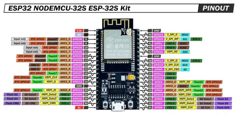 CH340 NodeMCU-32S WiFi+Bluetooth (ESP-WROOM-32) 38PIN - Imagen 2